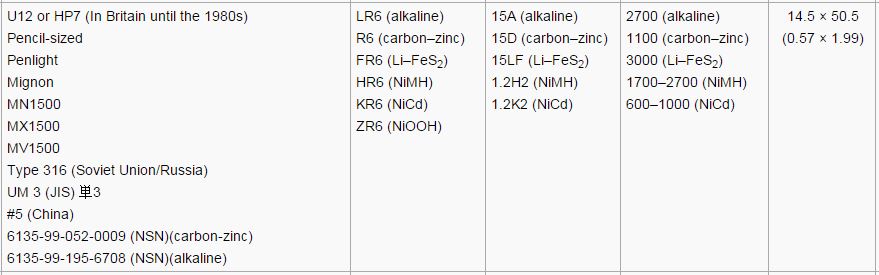 圆柱形电池收集箱生态堆